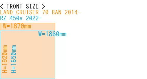 #LAND CRUISER 70 BAN 2014- + RZ 450e 2022-